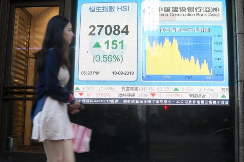 貿戰續角力反彈阻力睇廿天線