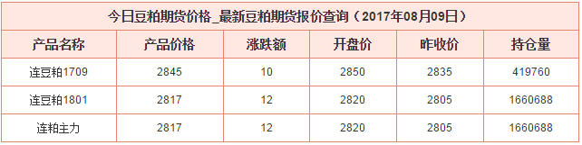 2017年豆粕最新價格_豆粕行情查詢（8.9）