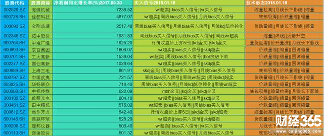 A股中具有高增長能力的超跌股，看完后值得反思