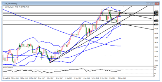 原油價格走勢圖