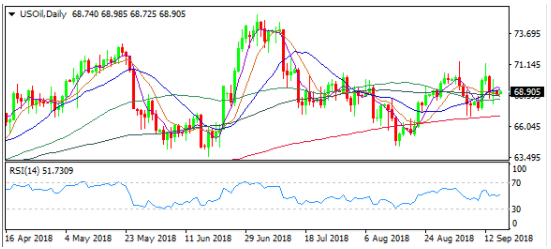 原油價格走勢圖