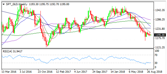 黃金價格走勢圖