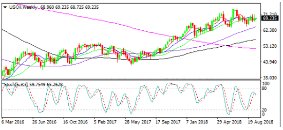 原油價格走勢圖