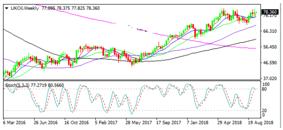 原油價格走勢圖