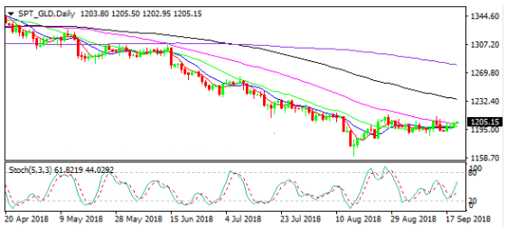 黃金價(jià)格走勢(shì)圖