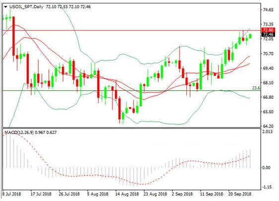 原油價格走勢圖