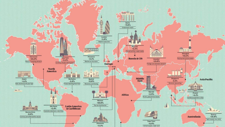 全球市場波動加大，如何避免投資風險？