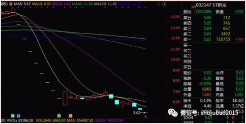 排雷，這些股票年報后或將披星戴帽，甚至有退市風險（名單）
