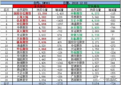 錳硅 · 1901合約多空決戰(zhàn)前夕測評(píng)