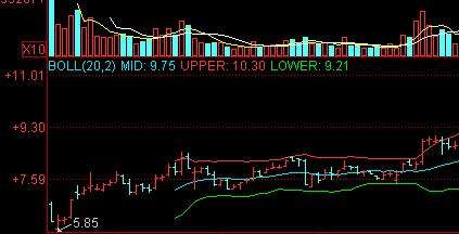 boll指標-最新boll指標公式-最全bol