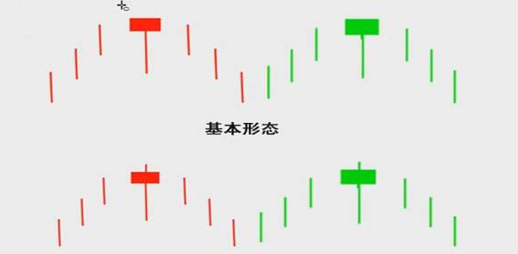 吊頸線-吊頸線意味著什么-錘頭線和