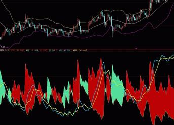 趨向指標-趨向指標有哪些-趨向指標