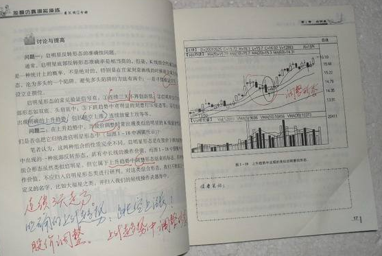 股票圖形技術分析