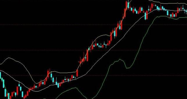 boll指標（股票經典術語解釋）