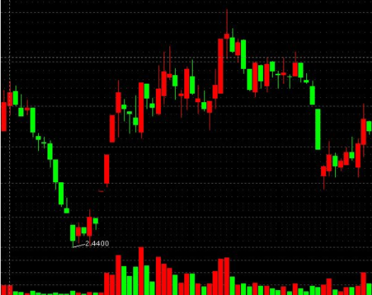 k線形態-k線形態圖解大全-k線形態選