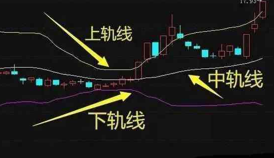 布林線-股票布林線選股絕招-布林線