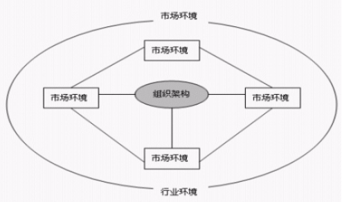技術分析(專業的股市技術分析法
