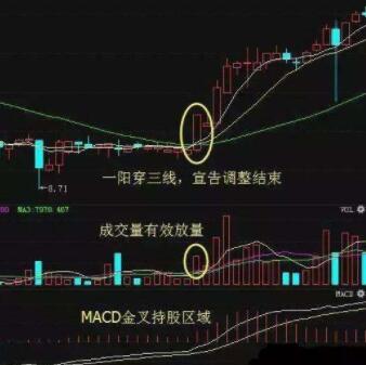 一陽穿三線選股公式