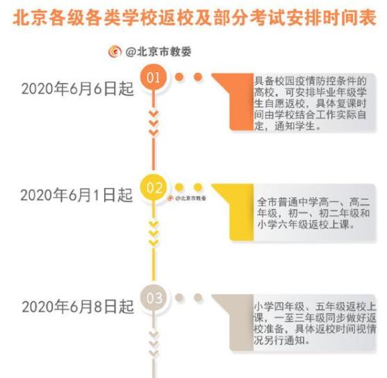 北京返校時間表