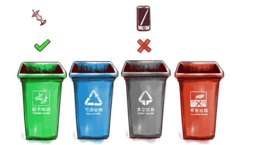 垃圾分類概念股有哪些-垃圾分類概