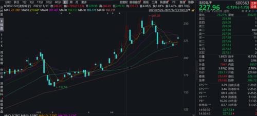 基金重倉股遭遇調整2