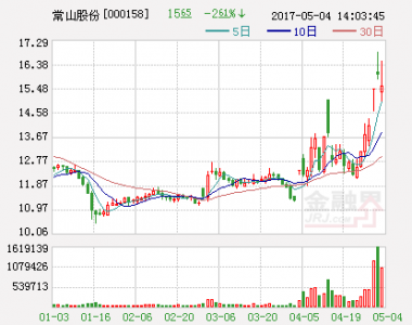 常山股份:公司政策面利好發展改善,投資機會 常山股份:公司政策面利好發展改善,投資機會