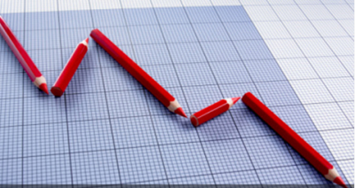 快訊：石油股博彩股受挫　港股跌近300點