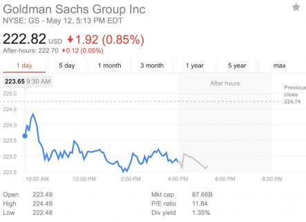 蘋果股票遭對沖基金大佬拋售