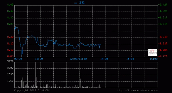 鴨脖一哥之爭：最會賺的周黑鴨推新品 最能賣的