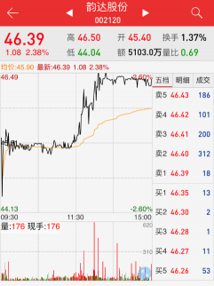 順豐菜鳥之爭使韻達申通股票均上漲