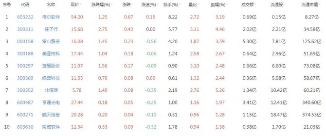 震驚！2017新勒索病毒再次席卷全球 網(wǎng)絡安全概念股精選（圖）