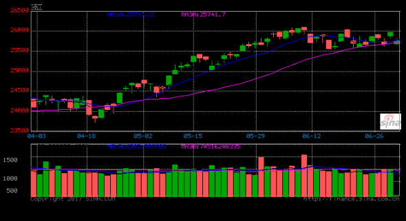 無視A股行情沉悶 無視A股行情沉悶