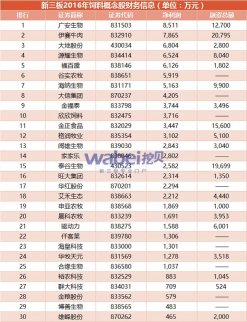 7月6日 新三板概念股之飼料概念股