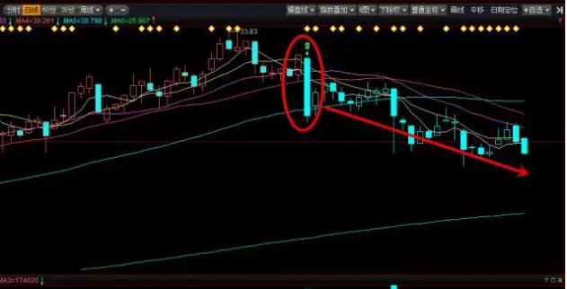 揭秘：白馬股頻現閃崩，白馬閃崩背后原因