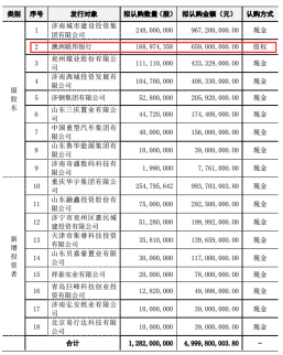 新三板公司公告 齊魯銀行擬募資43億 收購15家村鎮銀行