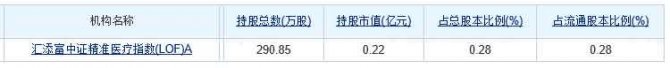 香港流感致312人死亡 盤點持有魯抗醫藥的基金 香港流感致312人死亡 盤點持有魯抗醫藥的基金