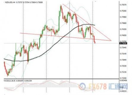 新西蘭聯(lián)儲決議料釋放鴿派信息 本周紐元前景堪
