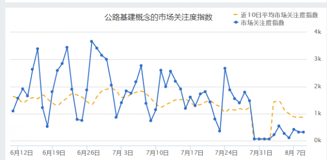 四川九寨溝地震災后重點關注公路基建概念股一