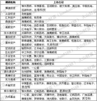 《戰(zhàn)狼2》票房破40億之后 券商、公募、私募集體 《戰(zhàn)狼2》票房破40億之后 券商、公募、私募集體