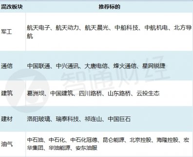 大混改時代開啟 誰將飛揚直上?