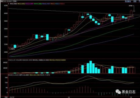 期貨絞殺戰(zhàn)斗：先絞殺空頭，再絞殺多頭