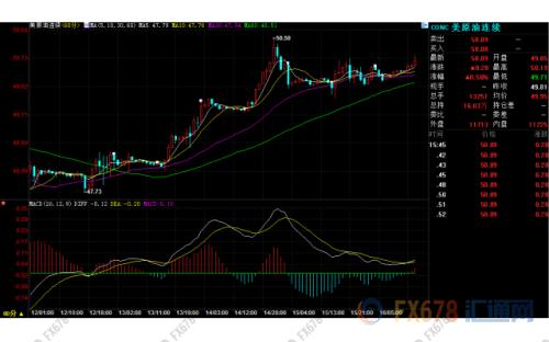 歐市盤前：美聯儲大戲前美元持堅，金價跌至兩周低位