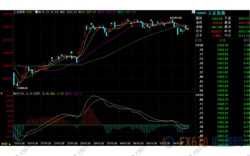 歐市盤前：美聯儲大戲前美元持堅，金價跌至兩周低位
