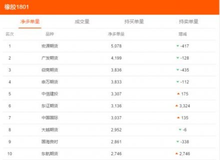 橡膠大跌的原因分析