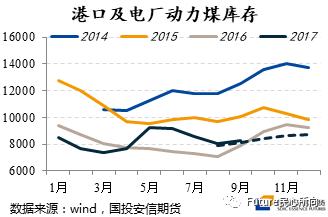 民心品種0919——動力煤：主動補庫仍未完成，拐點信號尚未出現