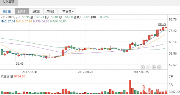 個股研究報告：萬孚生物預計前三季度凈利潤同