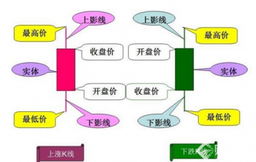 財(cái)經(jīng)365股市講堂|股票K線圖怎么看 財(cái)經(jīng)365股市講堂|股票K線圖怎么看