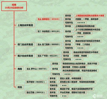 新題材都是無腦上漲--10月20日漲停分析