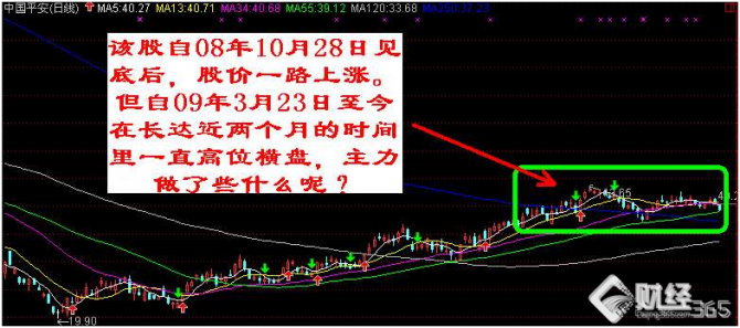 退休老莊家揭秘莊家出貨手法,朋友用這種方法大部分股票都賺