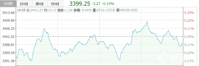 股市直播間：中國平安破歷史新高 次新股再遭重